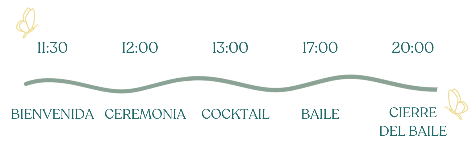 Itinerario